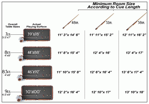 pool table sizes